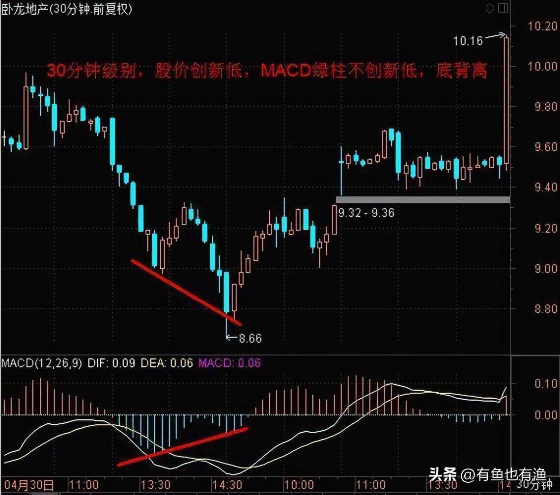 中国股市让我来告诉你从穷人到富人的全过程看懂了想亏钱都难