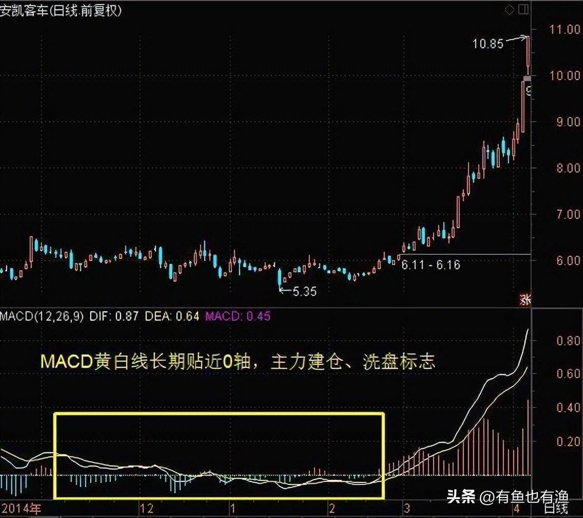 中国股市让我来告诉你从穷人到富人的全过程看懂了想亏钱都难