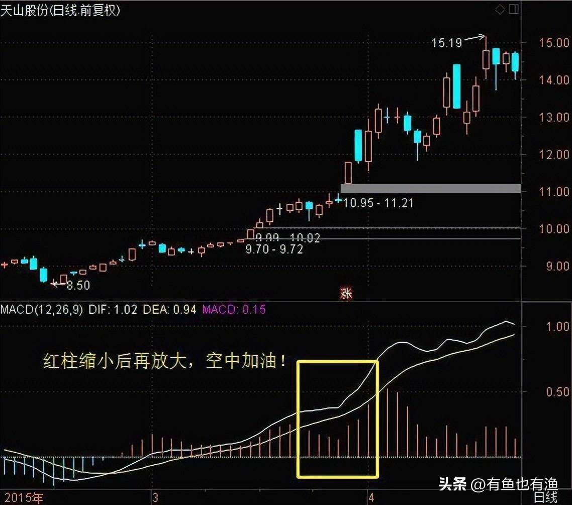 中国股市让我来告诉你从穷人到富人的全过程看懂了想亏钱都难