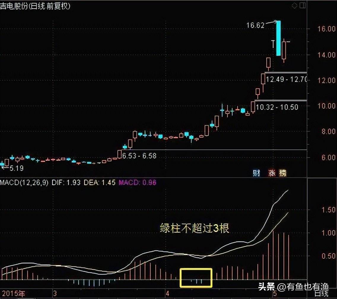 中国股市让我来告诉你从穷人到富人的全过程看懂了想亏钱都难