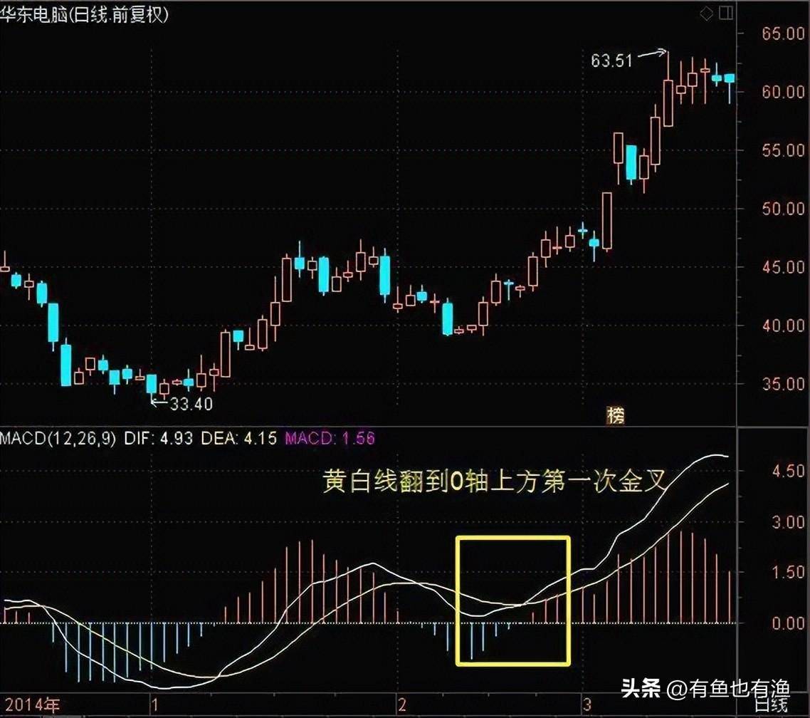中国股市让我来告诉你从穷人到富人的全过程看懂了想亏钱都难