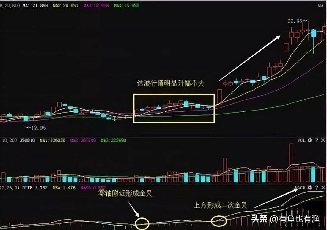 中国股市让我来告诉你从穷人到富人的全过程看懂了想亏钱都难