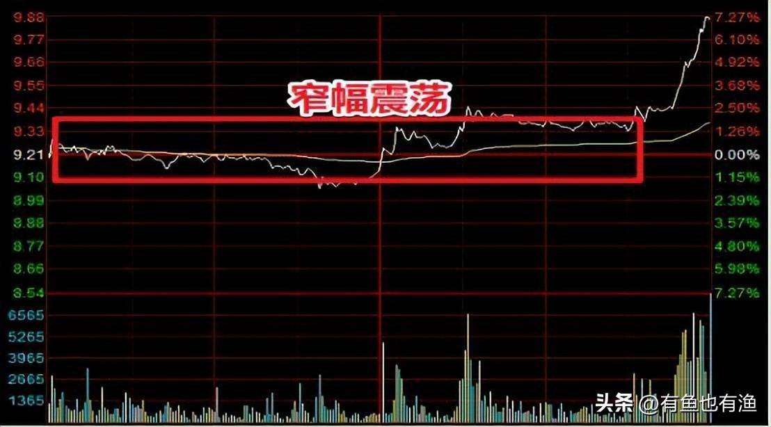 中国股市无人知晓的秘密尾盘5分钟买入赚到怀疑人生！