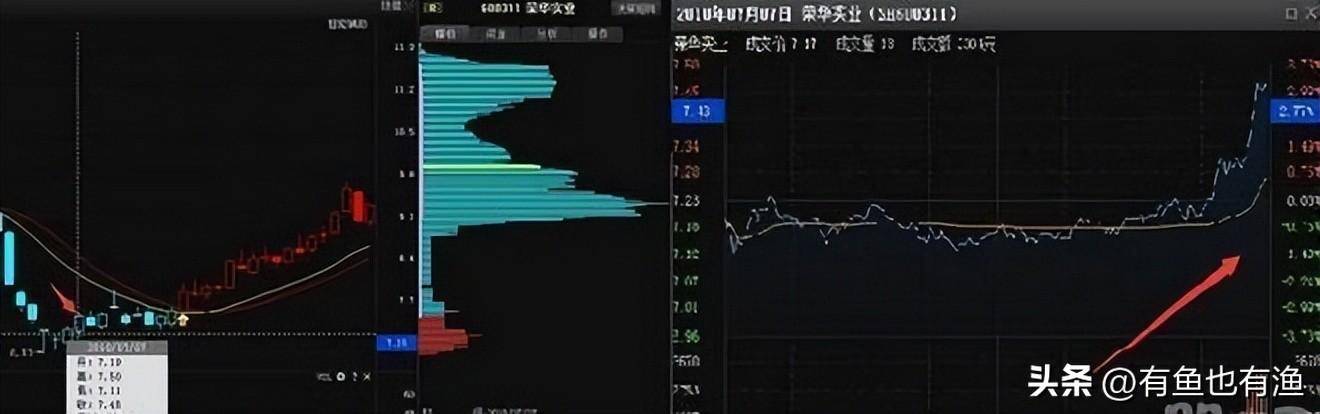 中国股市无人知晓的秘密尾盘5分钟买入赚到怀疑人生！
