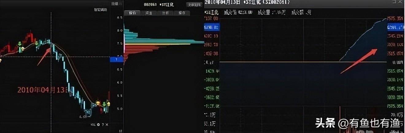 中国股市无人知晓的秘密尾盘5分钟买入赚到怀疑人生！