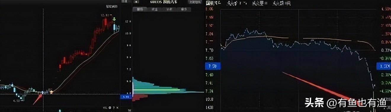 中国股市无人知晓的秘密尾盘5分钟买入赚到怀疑人生！