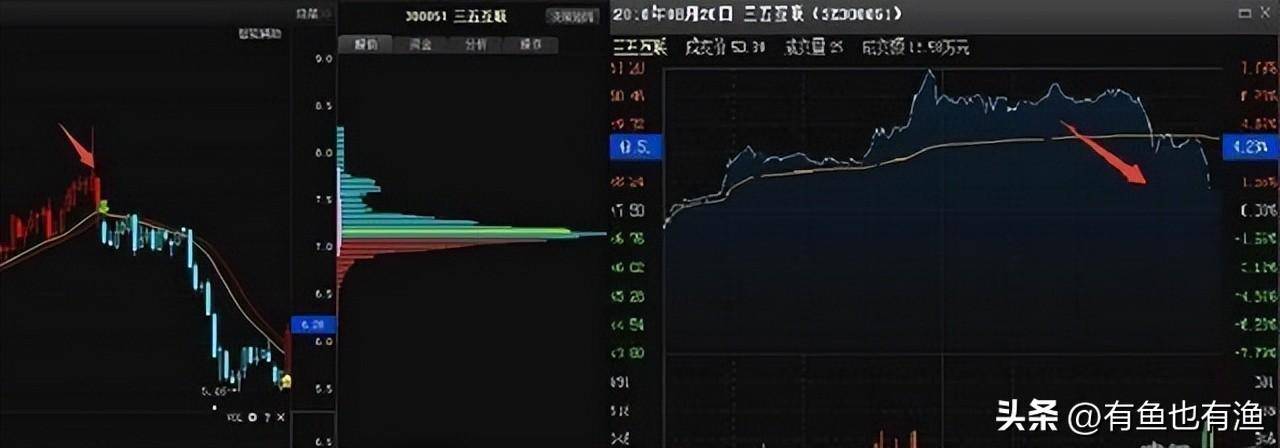 中国股市无人知晓的秘密尾盘5分钟买入赚到怀疑人生！
