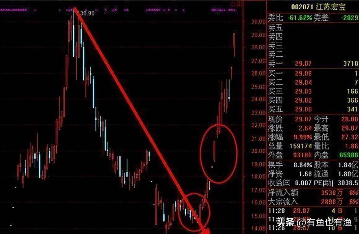 中国股市无人知晓的秘密尾盘5分钟买入赚到怀疑人生！