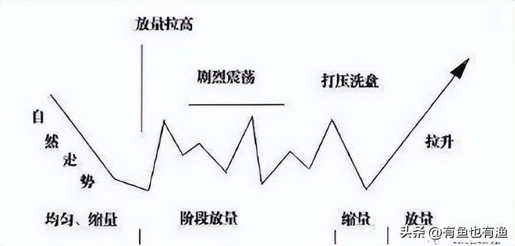 炒股如何解决小赚大亏？用主力思维炒股更稳妥看懂少走十年弯路
