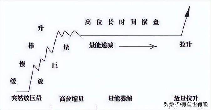 炒股如何解决小赚大亏？用主力思维炒股更稳妥看懂少走十年弯路