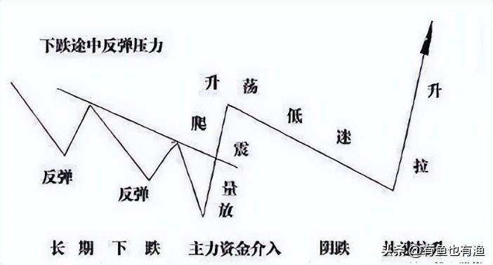 炒股如何解决小赚大亏？用主力思维炒股更稳妥看懂少走十年弯路
