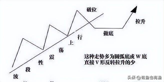 炒股如何解决小赚大亏？用主力思维炒股更稳妥看懂少走十年弯路