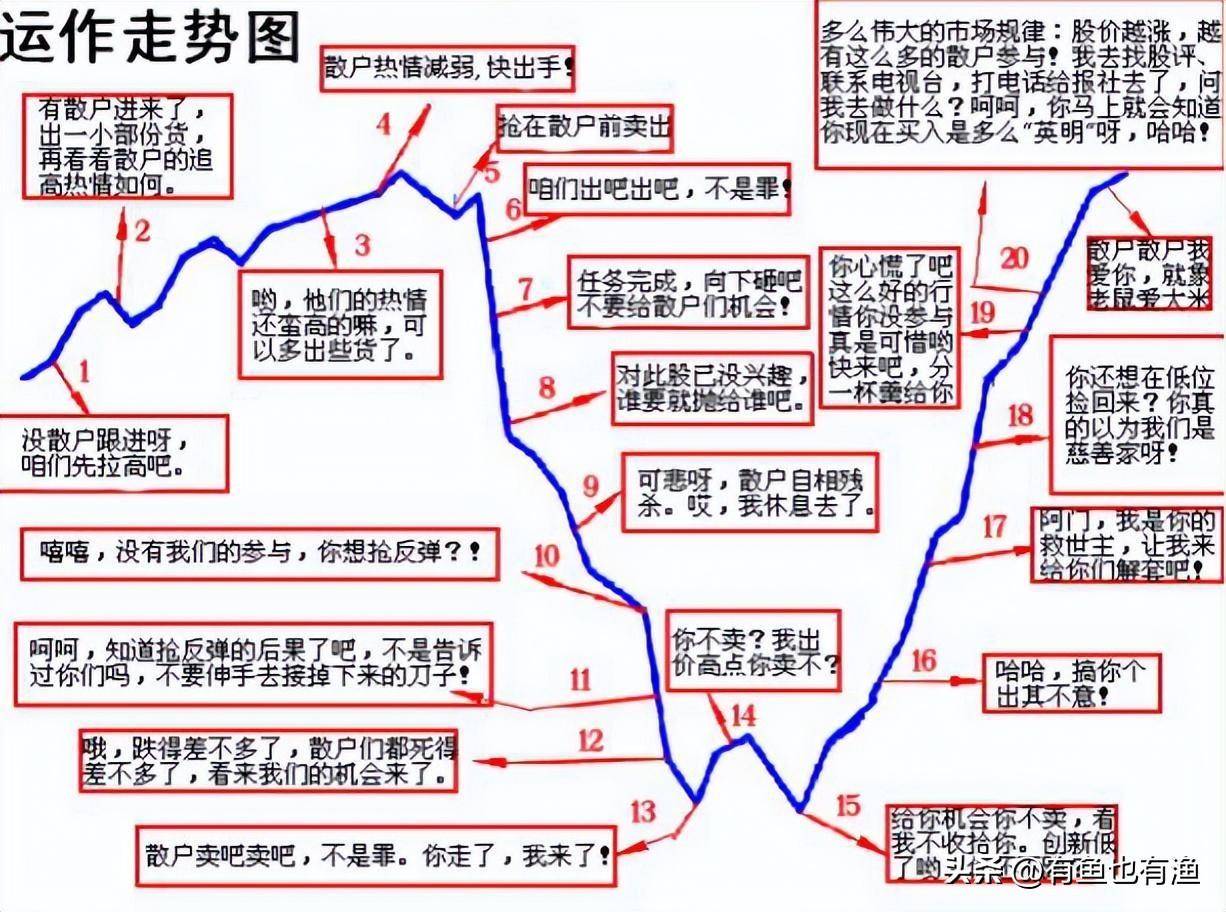炒股如何解决小赚大亏？用主力思维炒股更稳妥看懂少走十年弯路