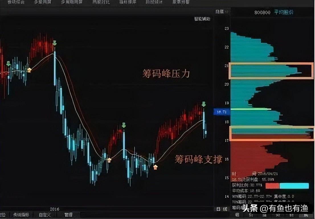 炒股如何解决小赚大亏？用主力思维炒股更稳妥看懂少走十年弯路