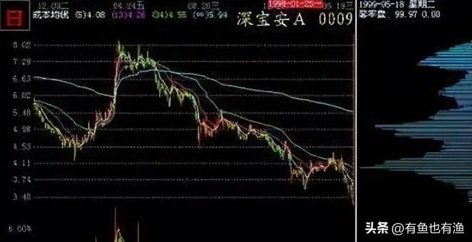 炒股如何解决小赚大亏？用主力思维炒股更稳妥看懂少走十年弯路