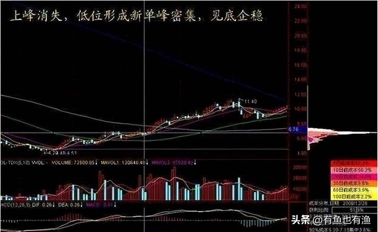 炒股如何解决小赚大亏？用主力思维炒股更稳妥看懂少走十年弯路