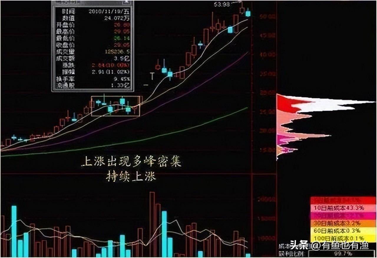 炒股如何解决小赚大亏？用主力思维炒股更稳妥看懂少走十年弯路