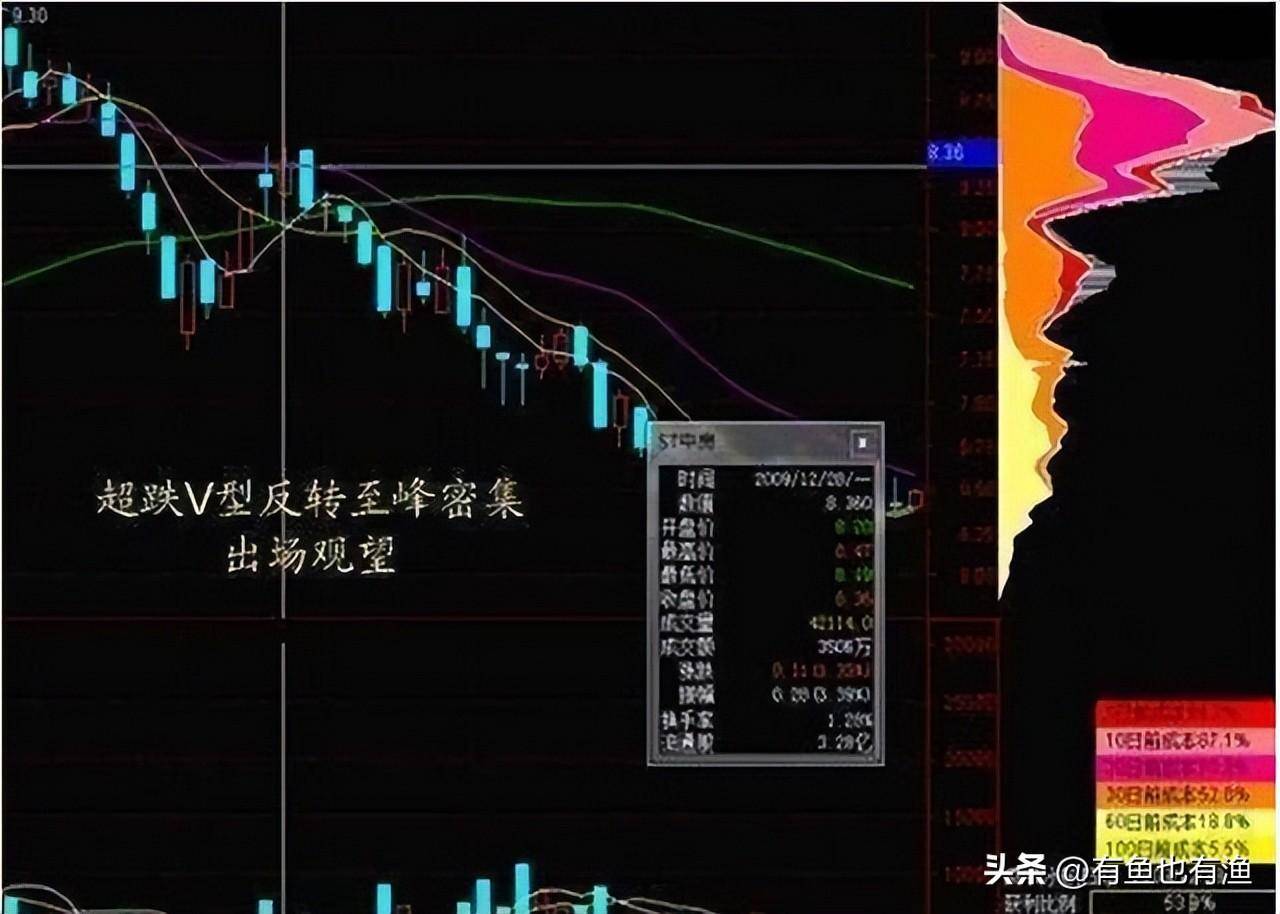 炒股如何解决小赚大亏？用主力思维炒股更稳妥看懂少走十年弯路