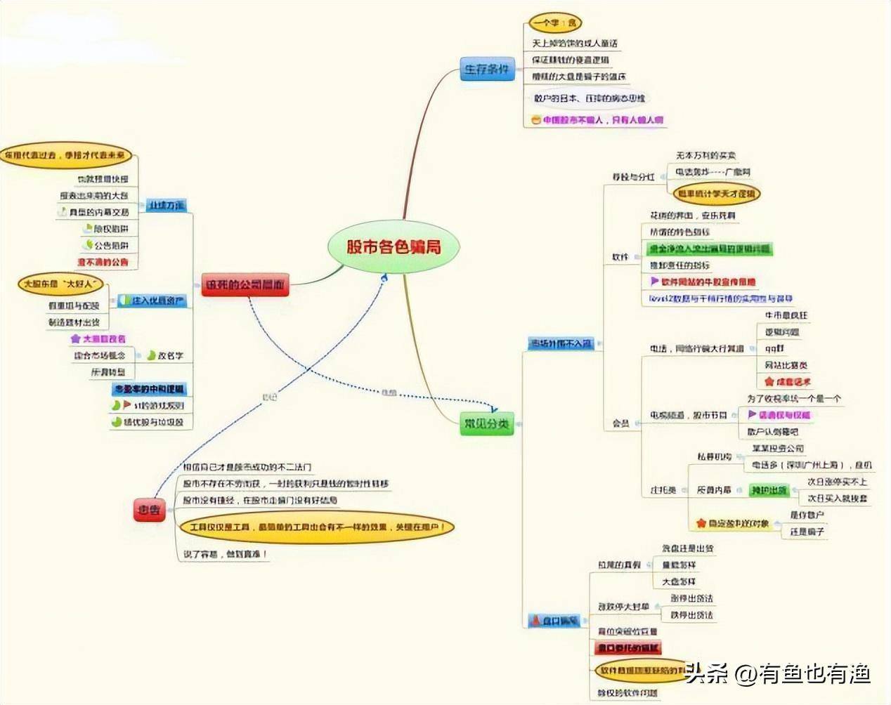 炒股如何解决小赚大亏？用主力思维炒股更稳妥看懂少走十年弯路