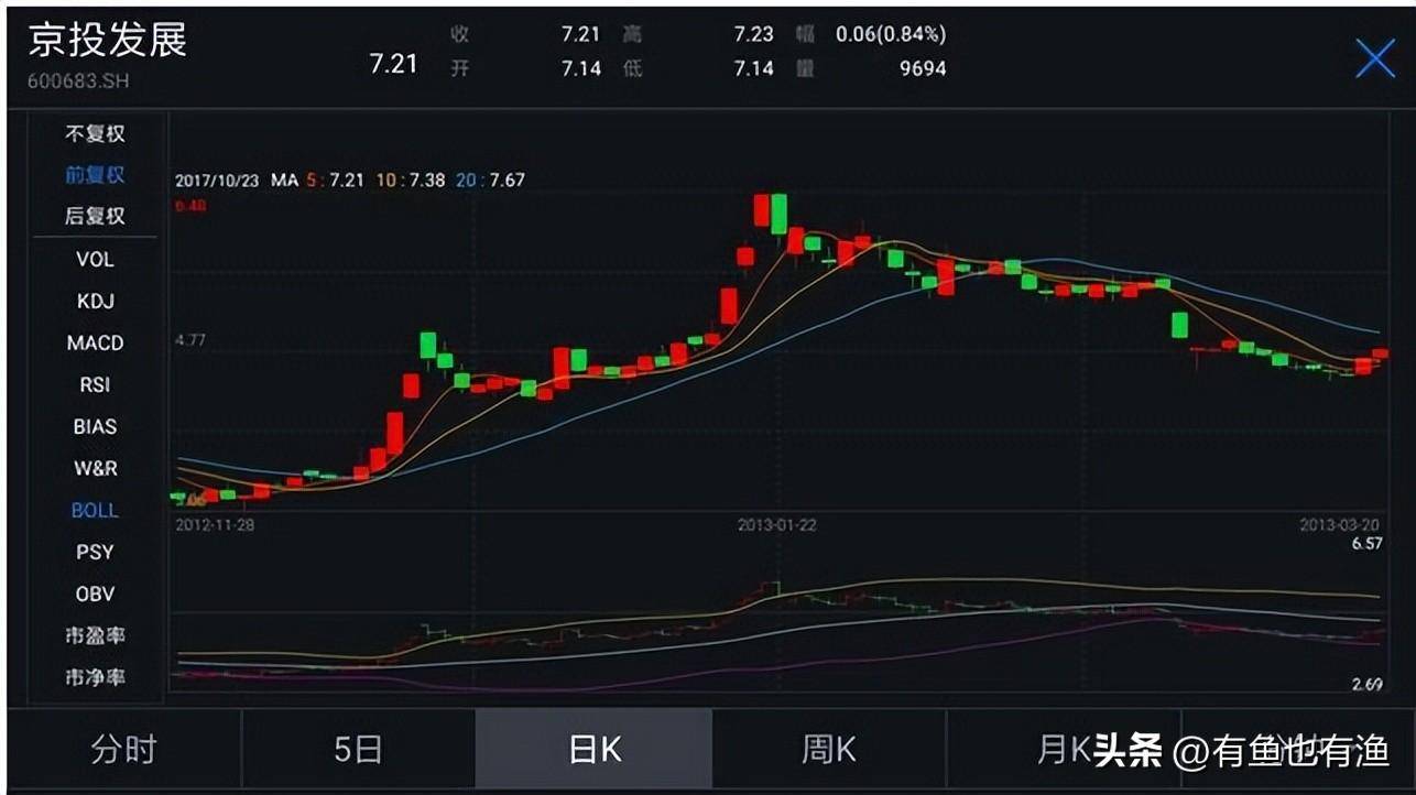 如何判断一只股票里的庄家是在抄底吸筹还是出货？很短很清晰