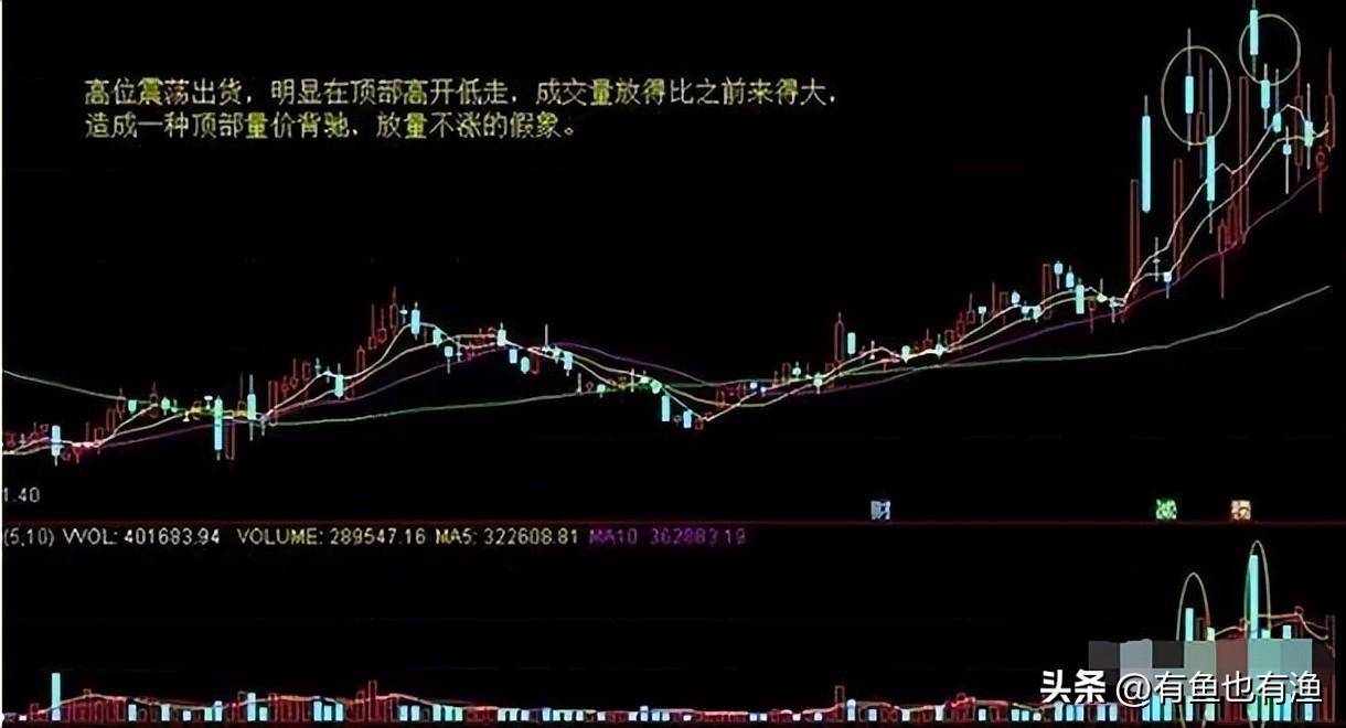 如何判断一只股票里的庄家是在抄底吸筹还是出货？很短很清晰