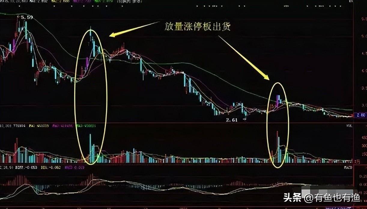 如何判断一只股票里的庄家是在抄底吸筹还是出货？很短很清晰