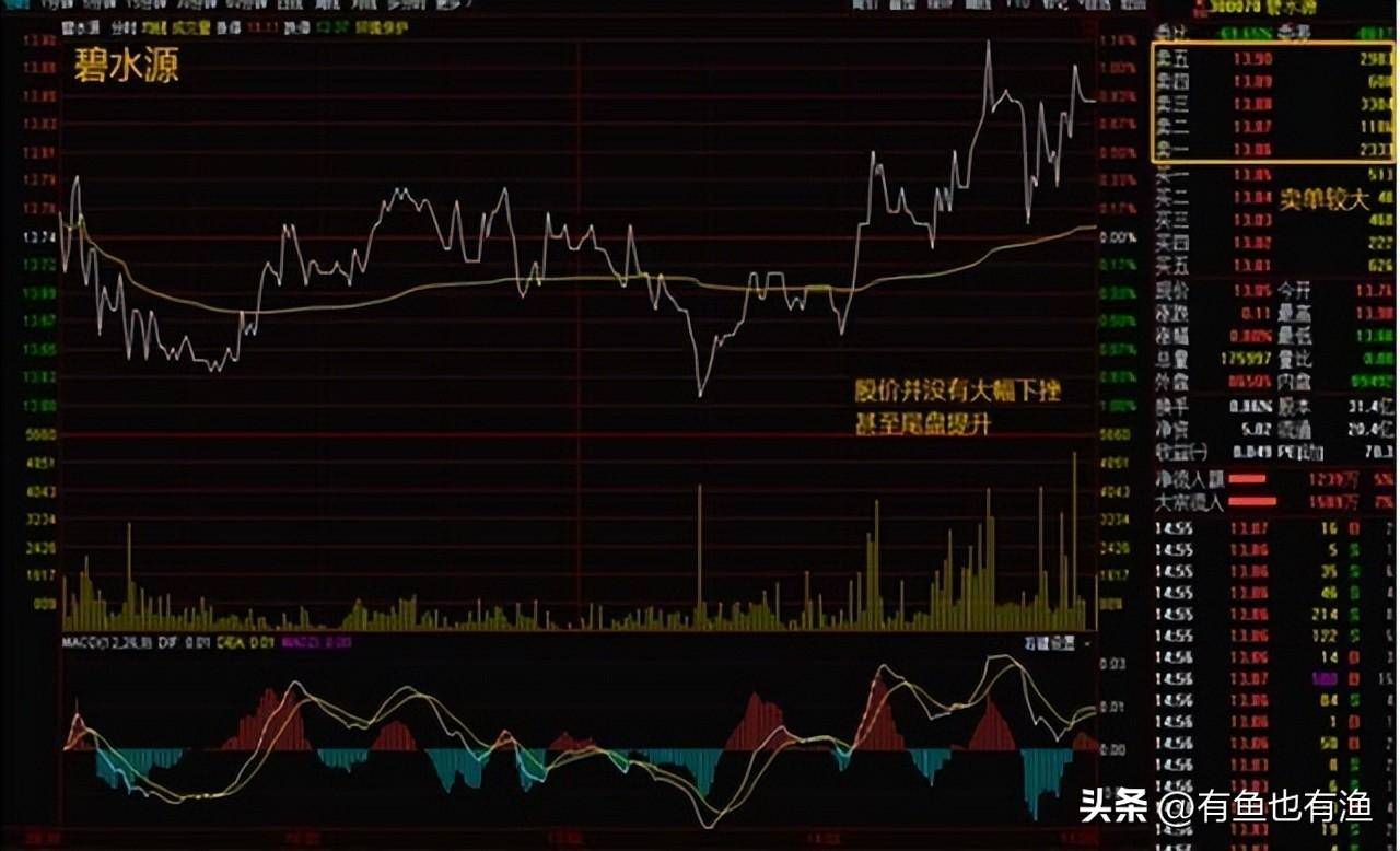 如何判断一只股票里的庄家是在抄底吸筹还是出货？很短很清晰