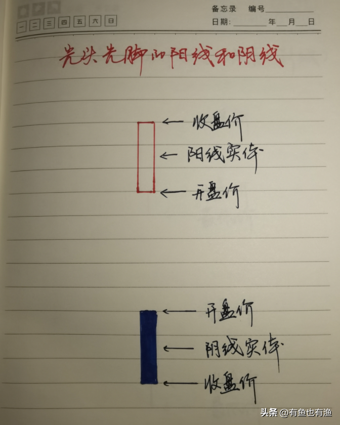 炒股如何才能稳赚不赔？这套交易秘诀才是散户赖以生存的基础！