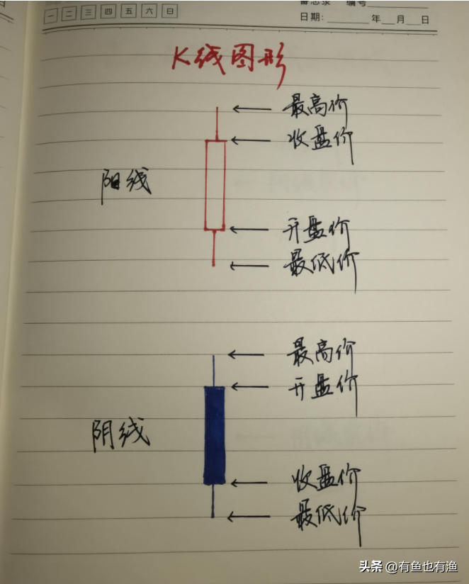炒股如何才能稳赚不赔？这套交易秘诀才是散户赖以生存的基础！