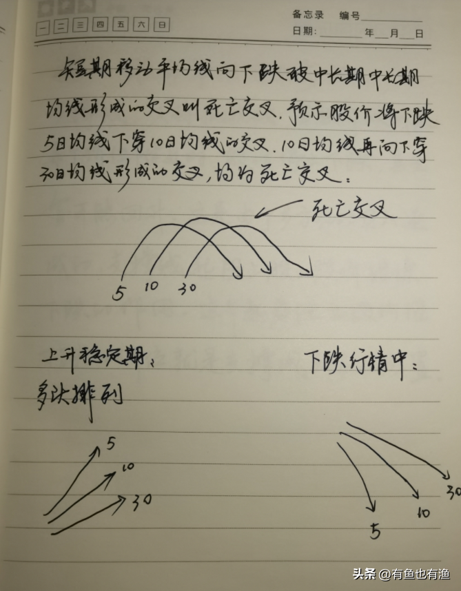 炒股如何才能稳赚不赔？这套交易秘诀才是散户赖以生存的基础！