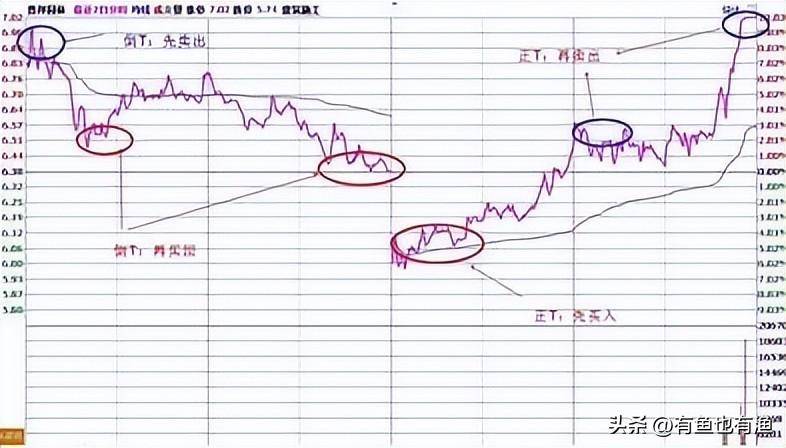 如果你未来三年不打算离开股市立志把炒股当第二职业坚持看完
