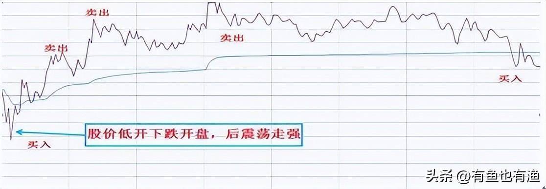 如果你未来三年不打算离开股市立志把炒股当第二职业坚持看完