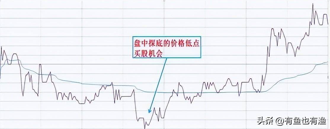 如果你未来三年不打算离开股市立志把炒股当第二职业坚持看完