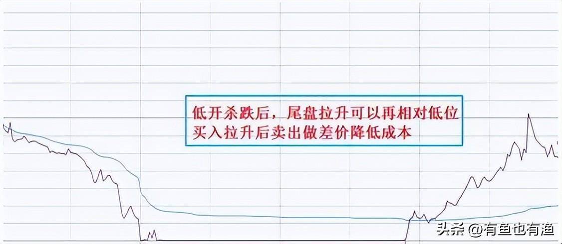 如果你未来三年不打算离开股市立志把炒股当第二职业坚持看完