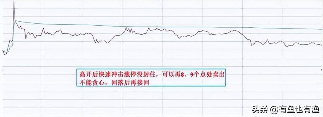 如果你未来三年不打算离开股市立志把炒股当第二职业坚持看完