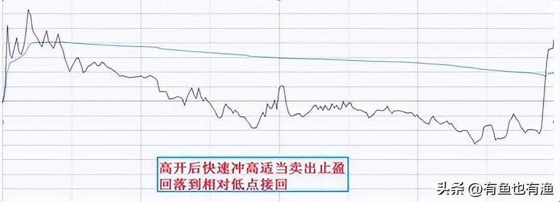 如果你未来三年不打算离开股市立志把炒股当第二职业坚持看完