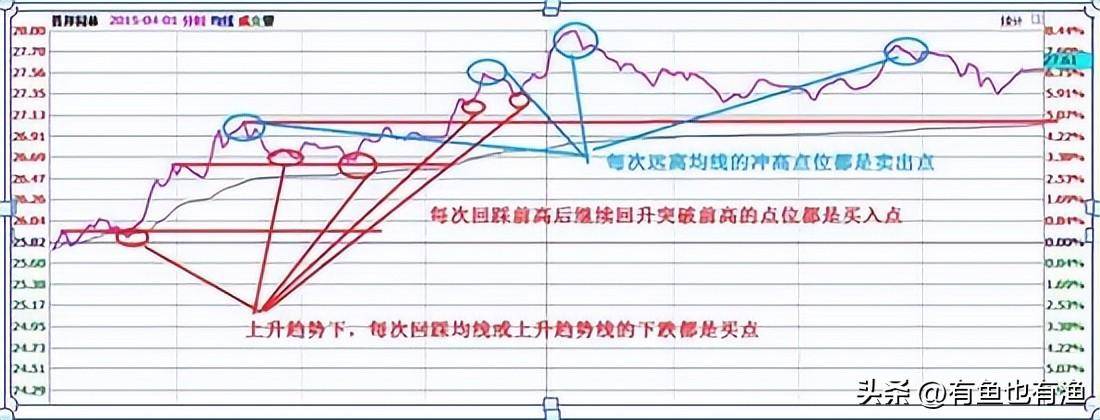 如果你未来三年不打算离开股市立志把炒股当第二职业坚持看完