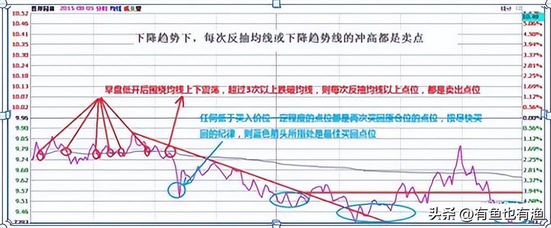 如果你未来三年不打算离开股市立志把炒股当第二职业坚持看完