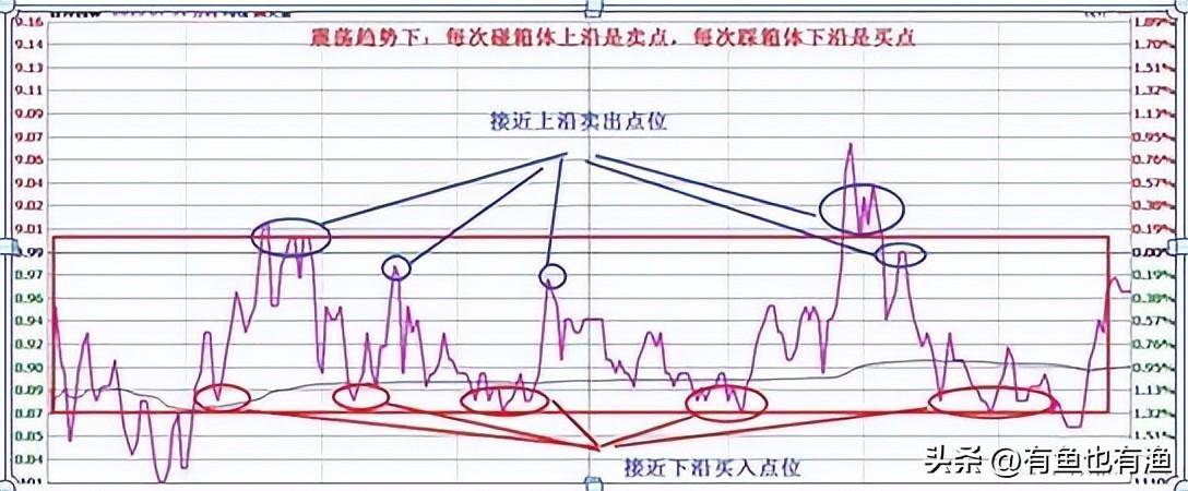 如果你未来三年不打算离开股市立志把炒股当第二职业坚持看完