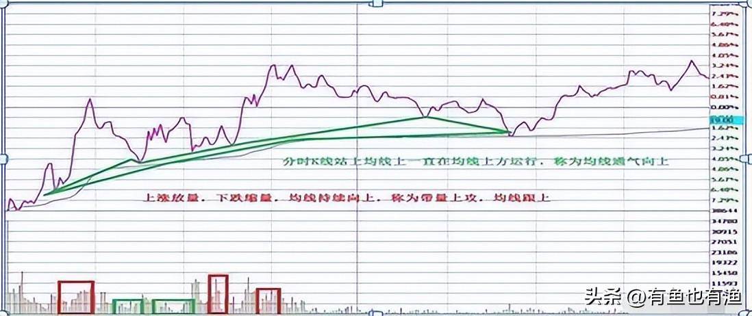 如果你未来三年不打算离开股市立志把炒股当第二职业坚持看完