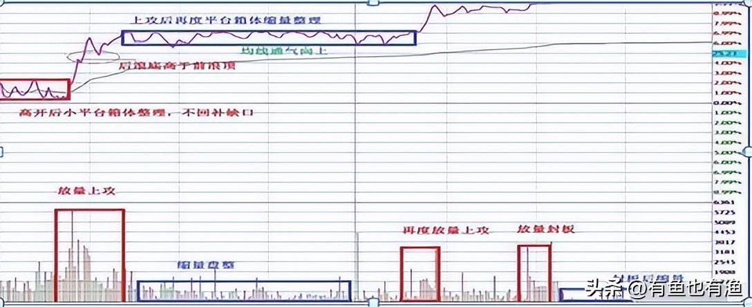 如果你未来三年不打算离开股市立志把炒股当第二职业坚持看完