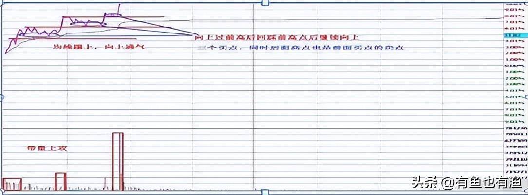 如果你未来三年不打算离开股市立志把炒股当第二职业坚持看完