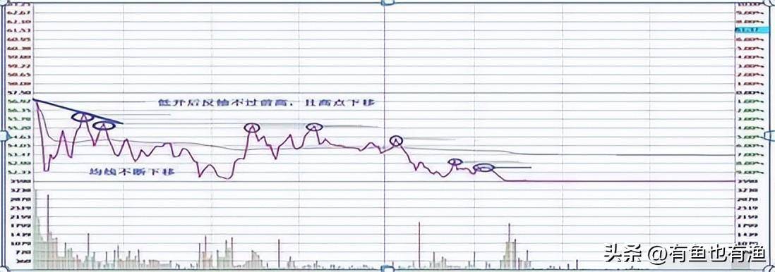 如果你未来三年不打算离开股市立志把炒股当第二职业坚持看完