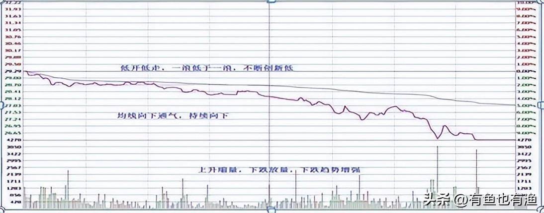 如果你未来三年不打算离开股市立志把炒股当第二职业坚持看完