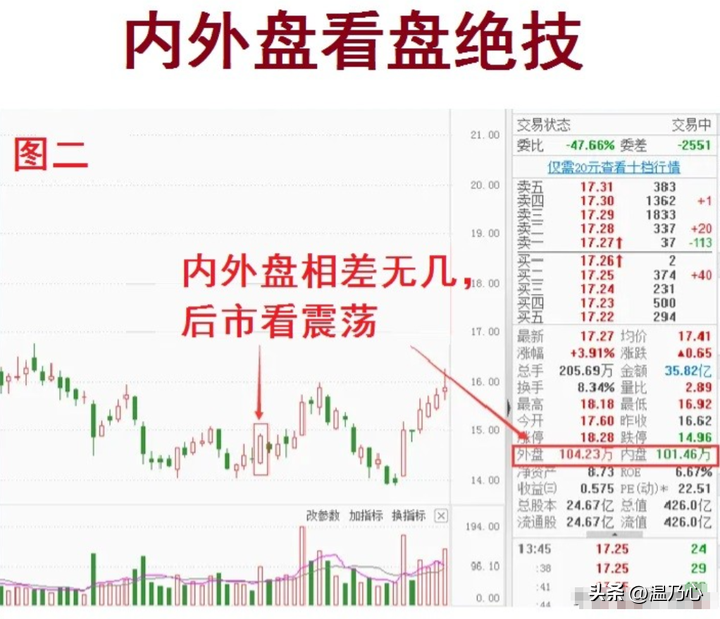 实现财富自由的人都做对了什么？十七年老股民悟道后的心得分享！