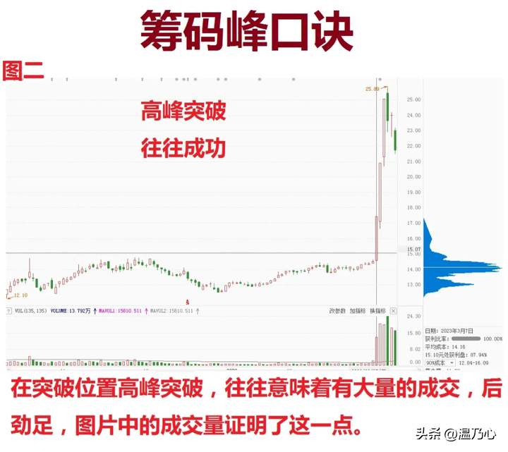 实现财富自由的人都做对了什么？十七年老股民悟道后的心得分享！