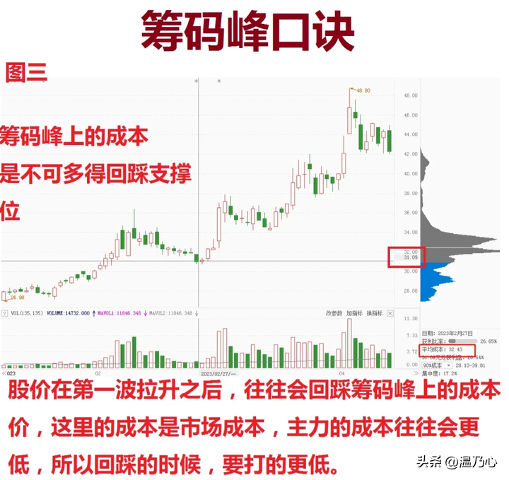 实现财富自由的人都做对了什么？十七年老股民悟道后的心得分享！