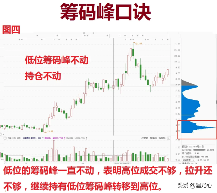 实现财富自由的人都做对了什么？十七年老股民悟道后的心得分享！