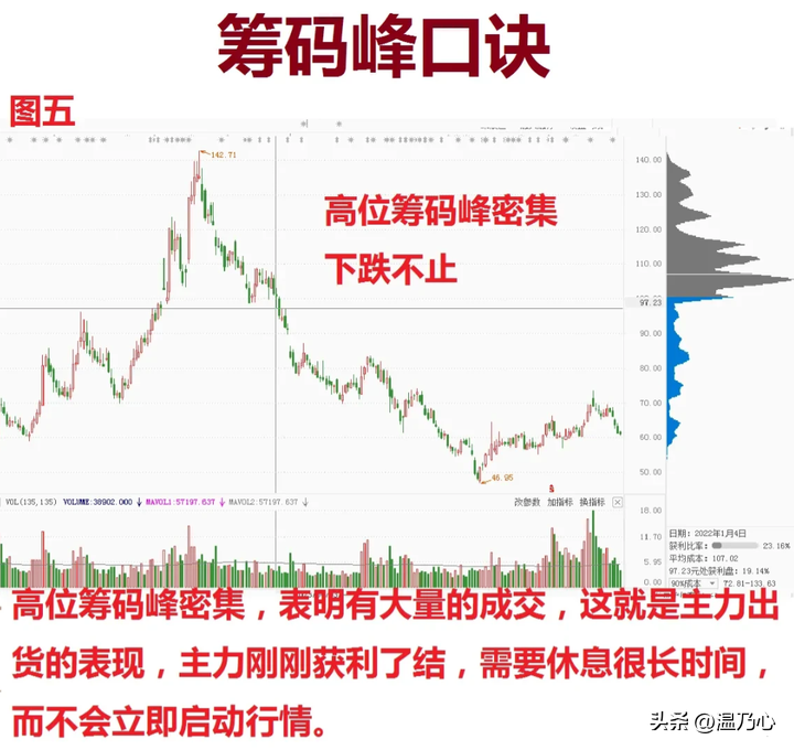 实现财富自由的人都做对了什么？十七年老股民悟道后的心得分享！