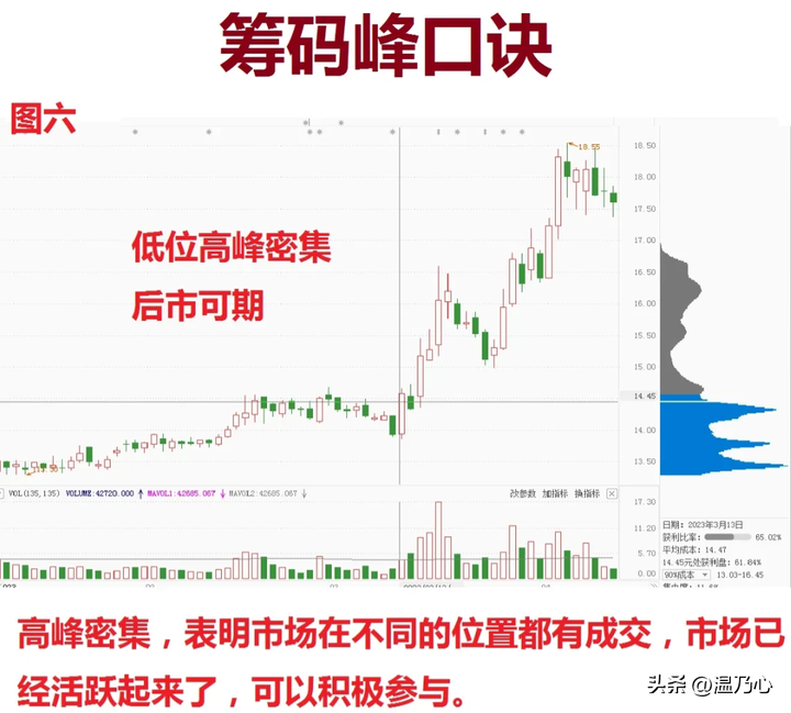 实现财富自由的人都做对了什么？十七年老股民悟道后的心得分享！